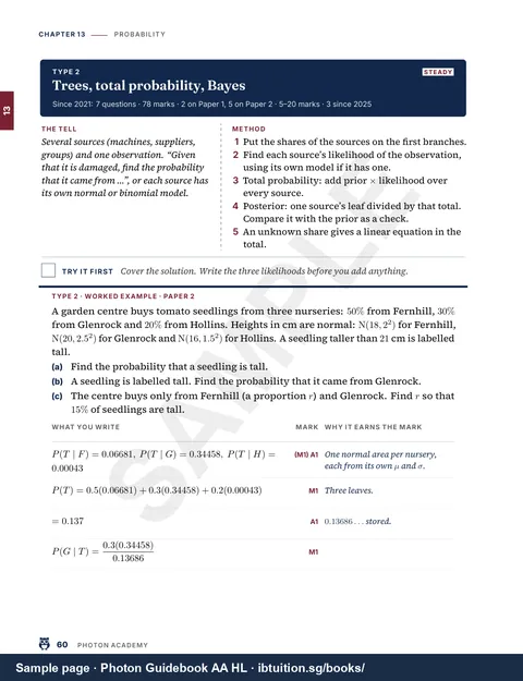 Sample page from Volume 2: A question type: trees, total probability and Bayes (Vol. 2, Ch 13)