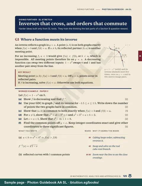 Sample page from Ultimate Guide: IB Maths AA SL: Going further: where a function meets its inverse (Ch 4)