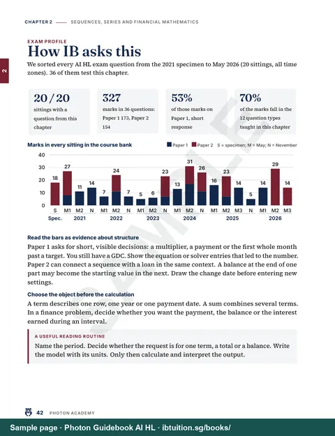 Sample page from Volume 1: How IB asks this: every AI HL exam question on Sequences, series and financial mathematics since 2021, counted and ranked by marks (Ch 2)