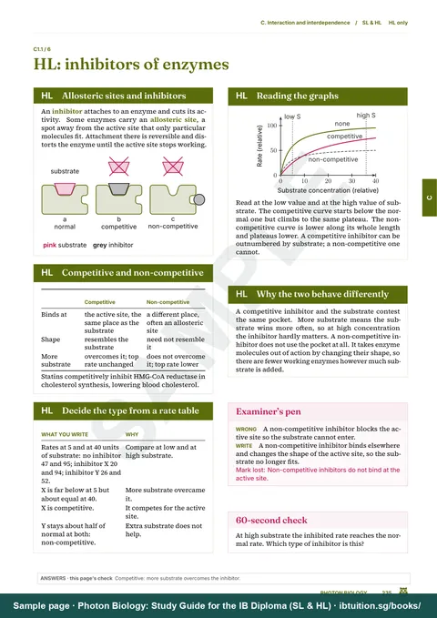 Sample page from Photon Biology: IB Biology SL & HL: HL panels are marked: inhibitors of enzymes (C1.1)