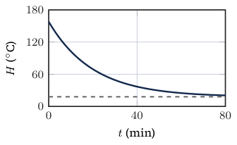 Original Photon diagram