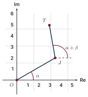 Original Photon diagram