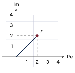Original Photon diagram
