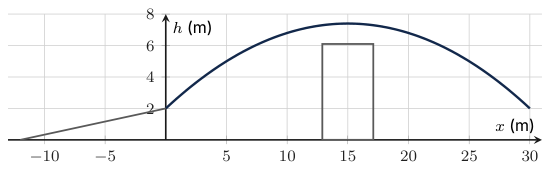 Original Photon diagram