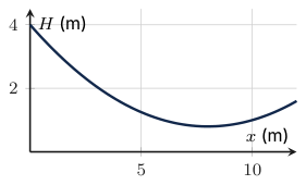 Original Photon diagram