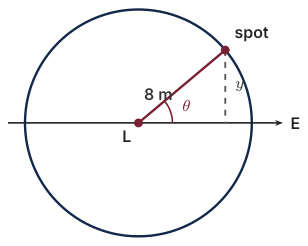 Original Photon diagram