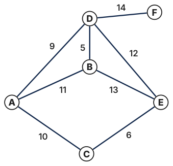 Original Photon diagram