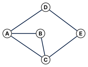 Original Photon diagram