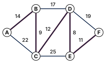 Original Photon diagram