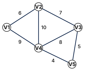 Original Photon diagram