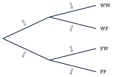 Original Photon diagram
