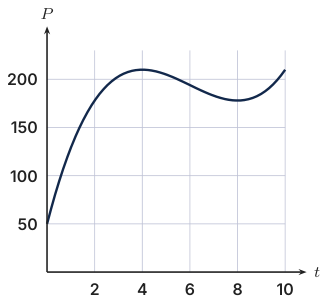 Original Photon diagram