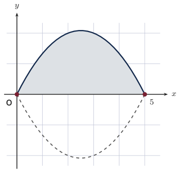 Original Photon diagram