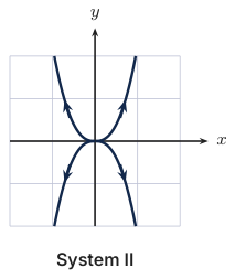 Original Photon diagram