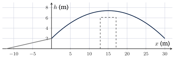 Original Photon diagram
