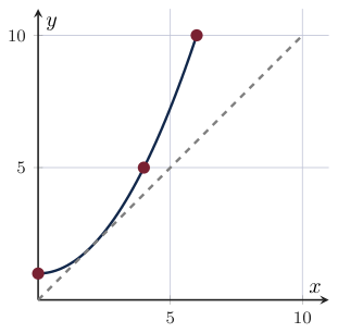 Original Photon diagram