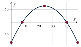 Original Photon diagram