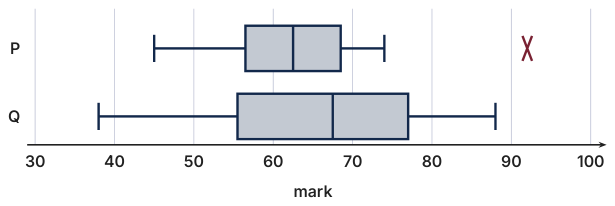 Original Photon diagram