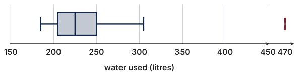 Original Photon diagram
