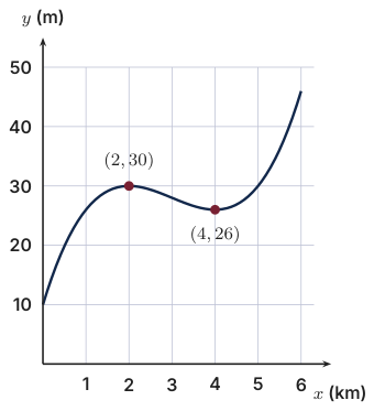 Original Photon diagram