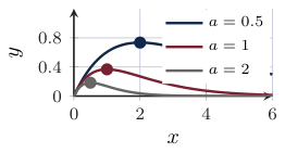 Original Photon diagram