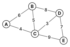 Original Photon diagram