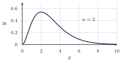 Original Photon diagram