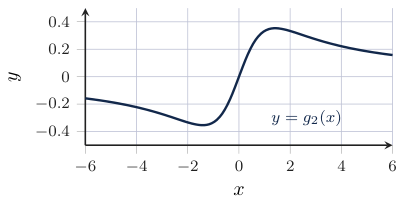 Original Photon diagram