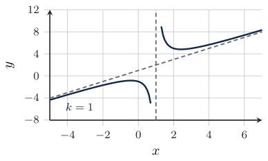 Original Photon diagram