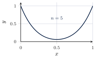 Original Photon diagram