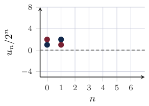 Original Photon diagram
