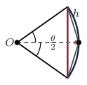 Original Photon diagram