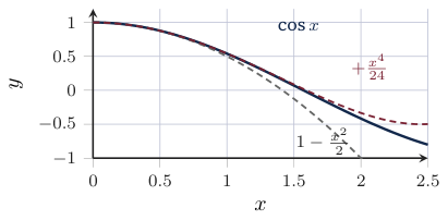 Original Photon diagram