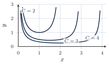 Original Photon diagram