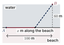 Original Photon diagram