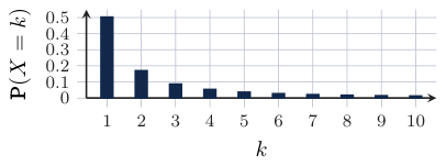 Original Photon diagram