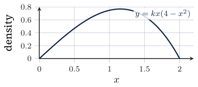 Original Photon diagram