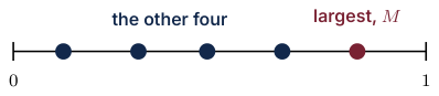 Original Photon diagram