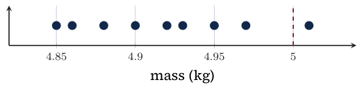 Original Photon diagram