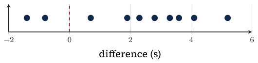 Original Photon diagram