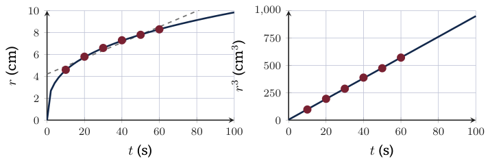 Original Photon diagram