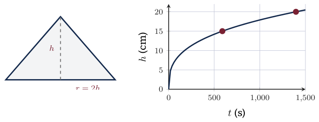 Original Photon diagram