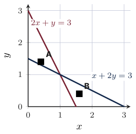 Original Photon diagram