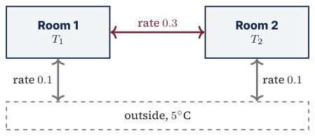 Original Photon diagram
