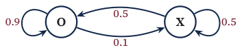Original Photon diagram