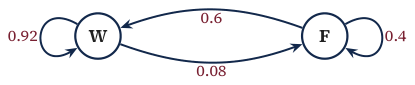 Original Photon diagram