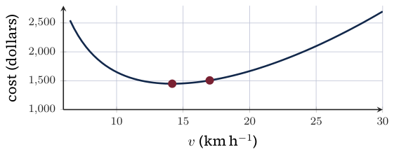 Original Photon diagram