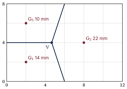 Original Photon diagram