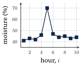 Original Photon diagram