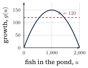 Original Photon diagram